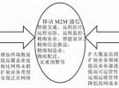 面向M2M的移动通信系统优化技术研究