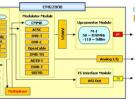 CMG2000 集成的CMMB信号源测试系统