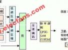 数字电视及其测量浅谈