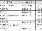 RFID协议一致性测试系统设计