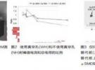 小尺寸集成电路CDM测试