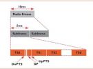 Marvell白皮书-TD-SCDMA与中国3G