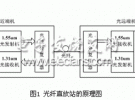 一种嵌入式射频光传输模块实现方案