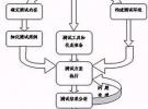 TD-SCDMA无线网络的覆盖和容量测试