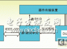 加速RF器件测试的正确操作方法