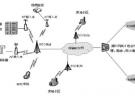 Wi-Fi技术在电信业中的应用