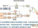 复杂RF环境下的RFID测试挑战