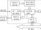 基于PXI总线为的SAR天线平台测试模块设计