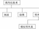 RF放大器非线性测量技术