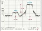 使用手持式频谱分析仪进行干扰测试