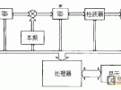 接收机与频谱分析仪的差异