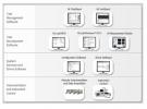 基于NI TestStand 和LabVIEW 开发模块化的软件架构