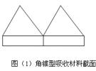 微波暗箱反射率电平分析测量