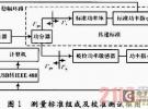 一种微波功率计自动校准系统设计与实现