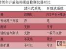 软件无线电在射频检测仪器和射频检测方法上的应用