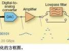 为SIGINT接收机创建测试信号