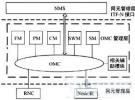 TD-SCDMA系统基于网元仿真的OMC功能测试