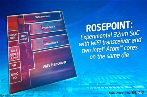 Intel移动新武器：Atom整合数字Wi-Fi 