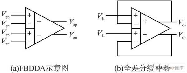 FBDDA 与全差分缓冲器