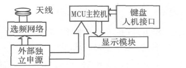 阅读器