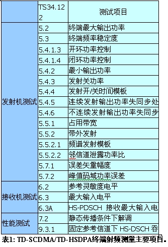  TD-SCDMA终端射频测试方案