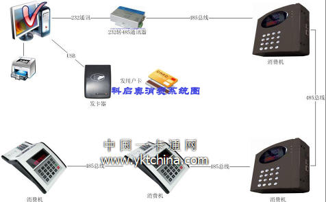 科启奥订餐消费系统图