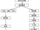 鼎阳示波器在高频机械上的应用