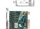 了解LabVIEW FPGA和软件设计射频仪器的优势所在