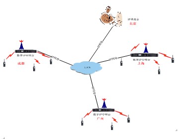 海能达智能建筑无线通信解决方案 