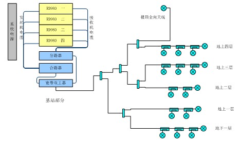 海能达智能建筑无线通信解决方案 