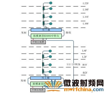 海能达智能建筑无线通信解决方案 