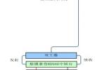 海能达智能建筑无线通信解决方案