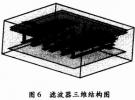 基于LTCC技术双零点带通滤波器的研究