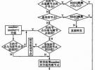 ZigBee网络Cluster-Tree优化路由算法研究