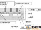 详解村田制作所的MEMS传感器