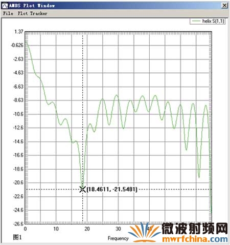 首先对螺旋天线模型进行宽带扫频观察其反射比较好的频率范围见图1