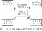 TPMS硬件设计可靠性研究