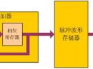 浅析鼎阳科技新一代信号发生器EasyPulse技术