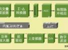 手机射频和混合信号集成设计