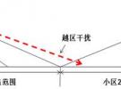 基站天线与移动通信中的干扰抑制