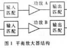 数字电视发射机中功率放大器的设计