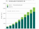 全球首创LTE双模融合网 中国移动香港成全球TD-LTE标杆