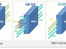 高质量的 Hybrid & Native传输解决方案