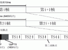 TD-SCDMA直放站时域切换特性测试分析