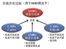 罗姆高频元器件和模块技术1:920MHz频段特定小功率无线通信模块