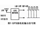 基于GPS的数据采集系统的研究