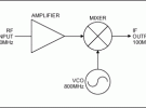 混频器、放大器和振荡器RF术语