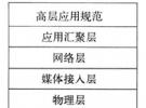 基于ZigBee的短距离无线通信网络技术