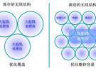 美国1000MHz宽带频谱共享计划浅析