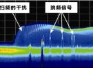 实时频谱分析仪RF视图功能　应对跳频软件无线电挑战